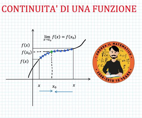 rolex come si mantiene in efficenza quando nn si usa|MESSA IN FUNZIONE .